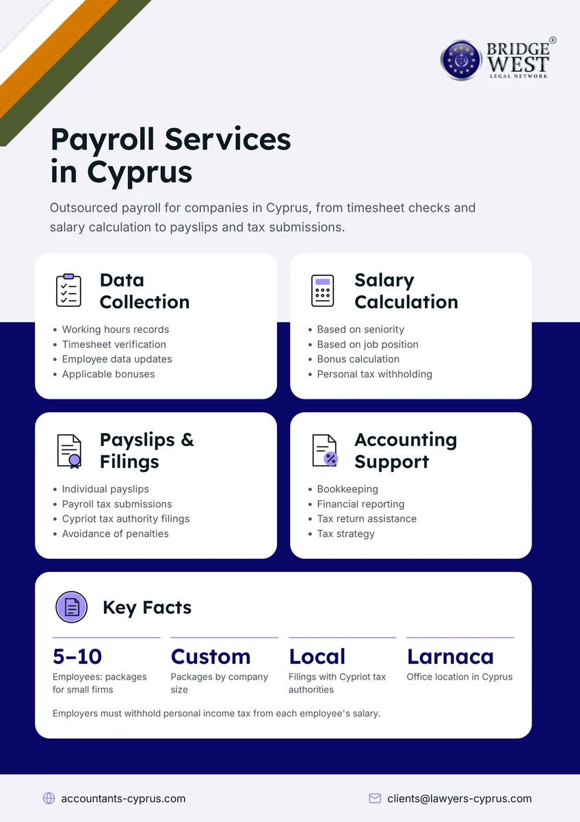 Payroll Services in Cyprus